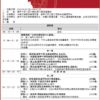 【研討會】2026『企業永續發展ESG論壇』